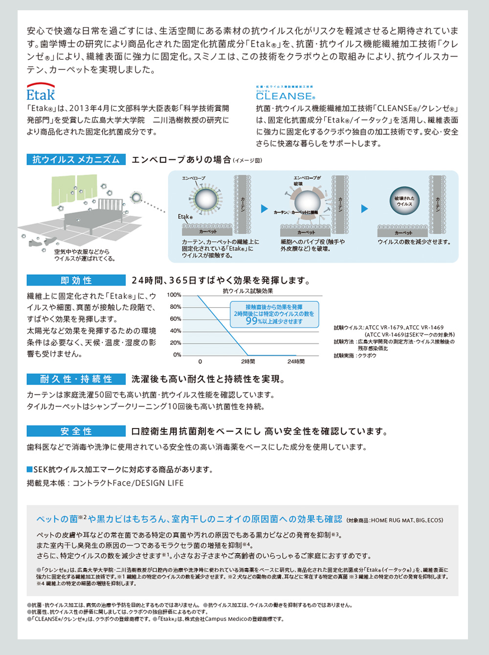 抗ウイルスラグ