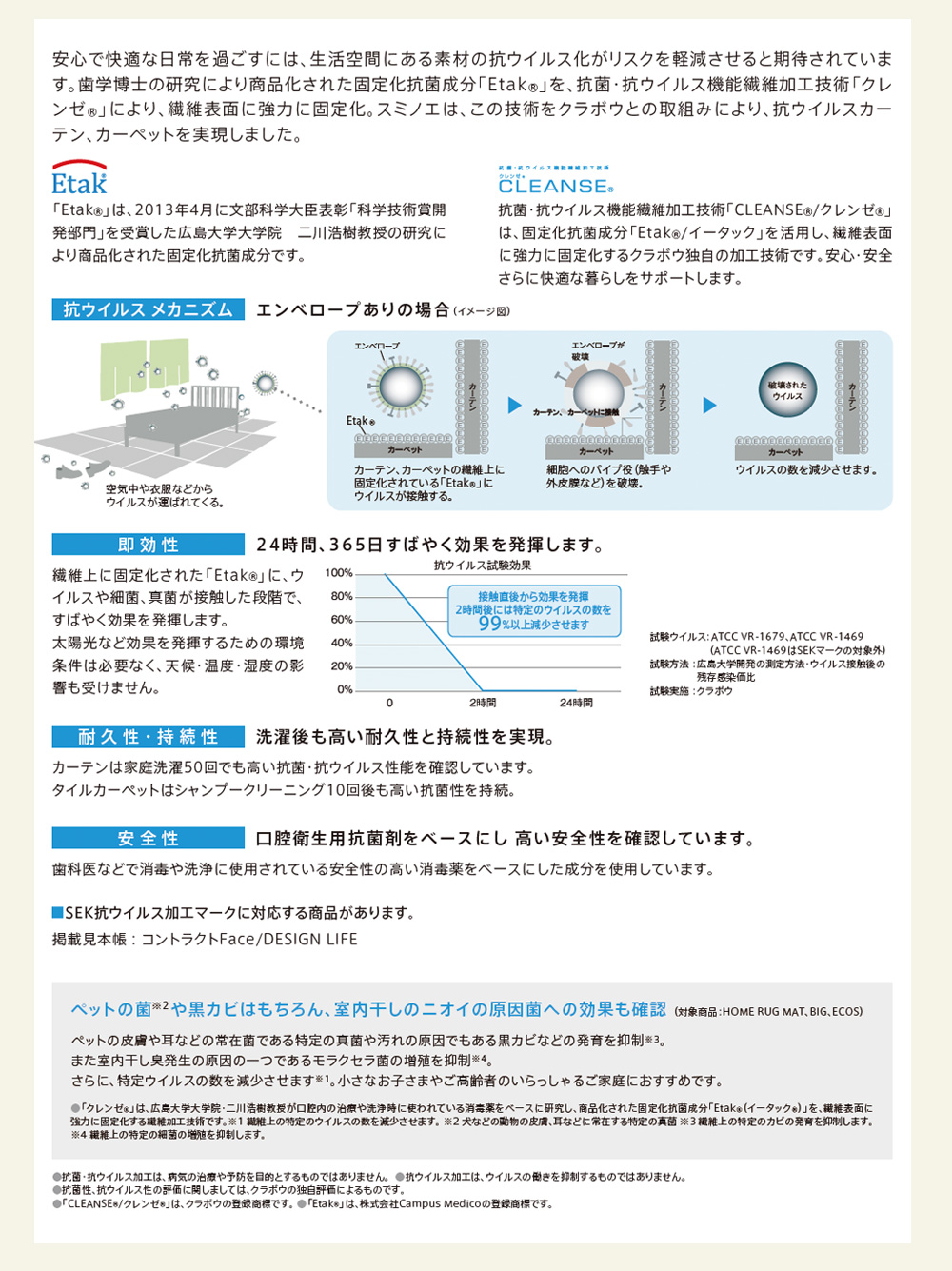 抗ウイルスカーペット