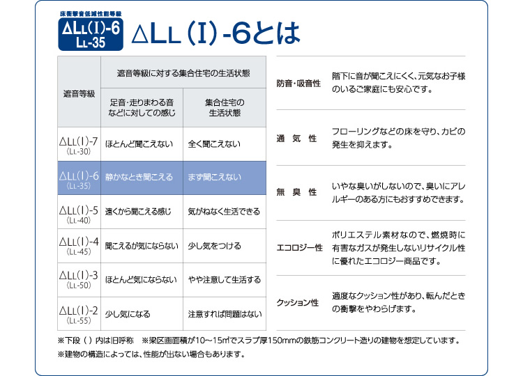アルスキー ラグ