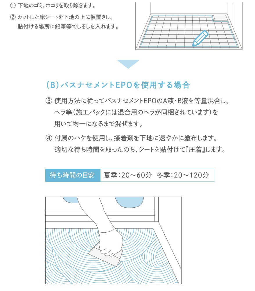 バスナテープ施工材料パック