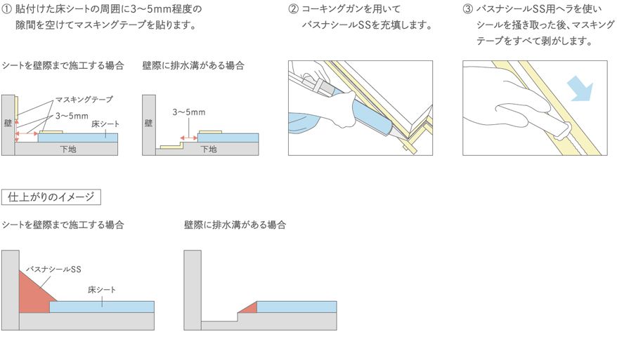 お礼や感謝伝えるプチギフト 東リ バスナ施工材料パック 1.バスナセメントEPO 2.バスナシールSS 3.クイックレベラー 4.かくはん容器  5.ヘラ 6.ハケ 7.マスキングテープ 7点セット