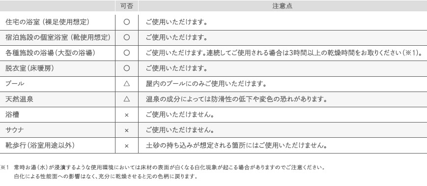 浴室床シートバスナの用途に関して