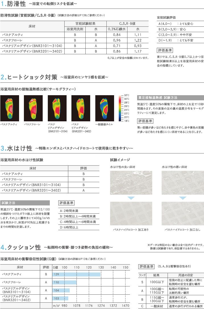 浴室床シート東リ・バスナシリーズの技術データ及び試験方法について