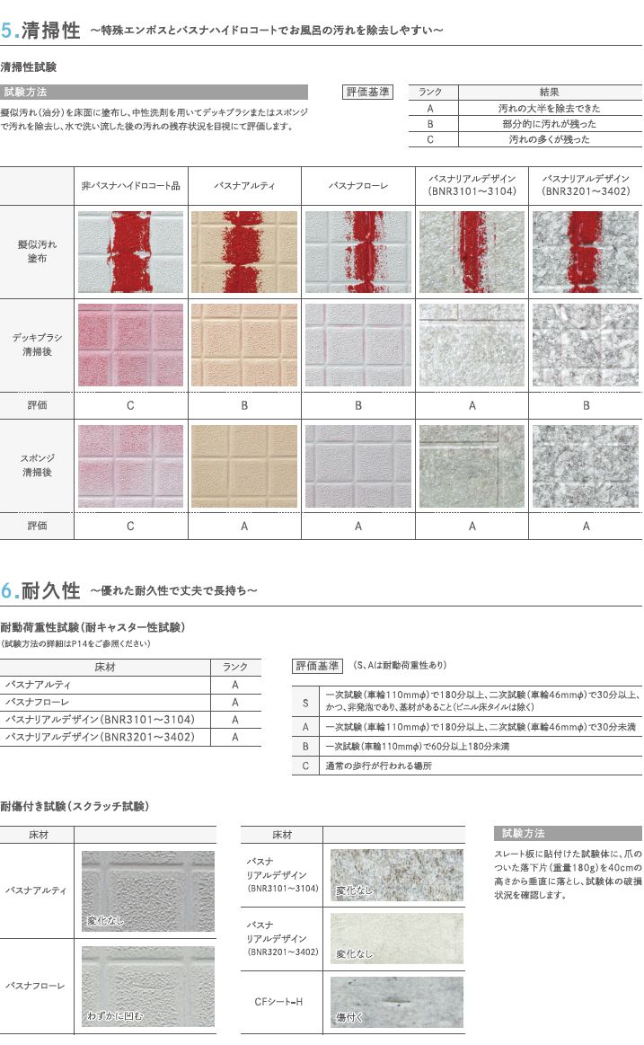 浴室床シート東リ・バスナシリーズの技術データ及び試験方法について