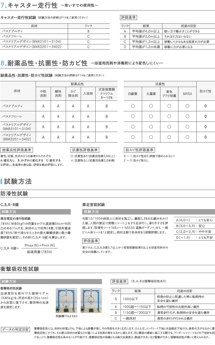 浴室床シート東リ・バスナシリーズの技術データ及び試験方法について