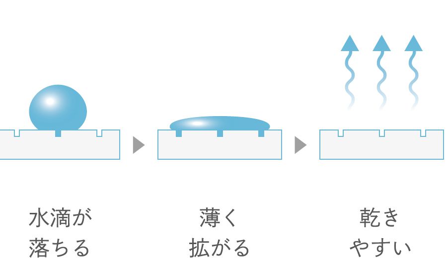 乾燥が早い浴室床シート