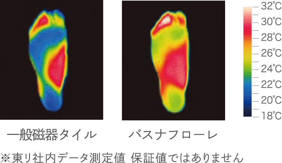 ヒートショック対策の浴室床シート