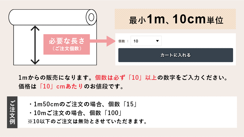 クッションフロアのご注文方法