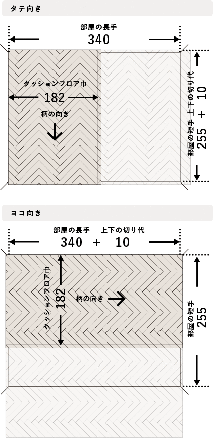 クッションフロアのサイズの測り方