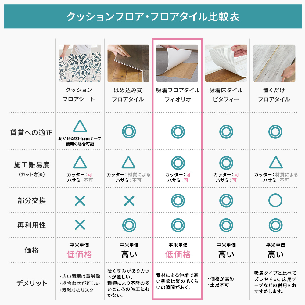 賃貸OK 置くだけ簡単 吸着フロアタイル FIOLIO・フィオリオ キッチン・トイレなど水回りにおすすめ