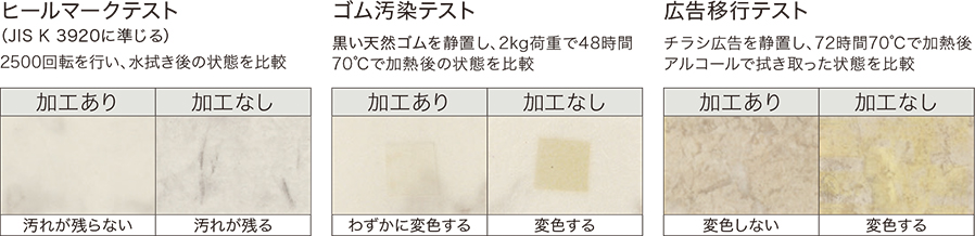 リリカラ 汚れ防止