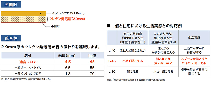 サンゲツ 消臭