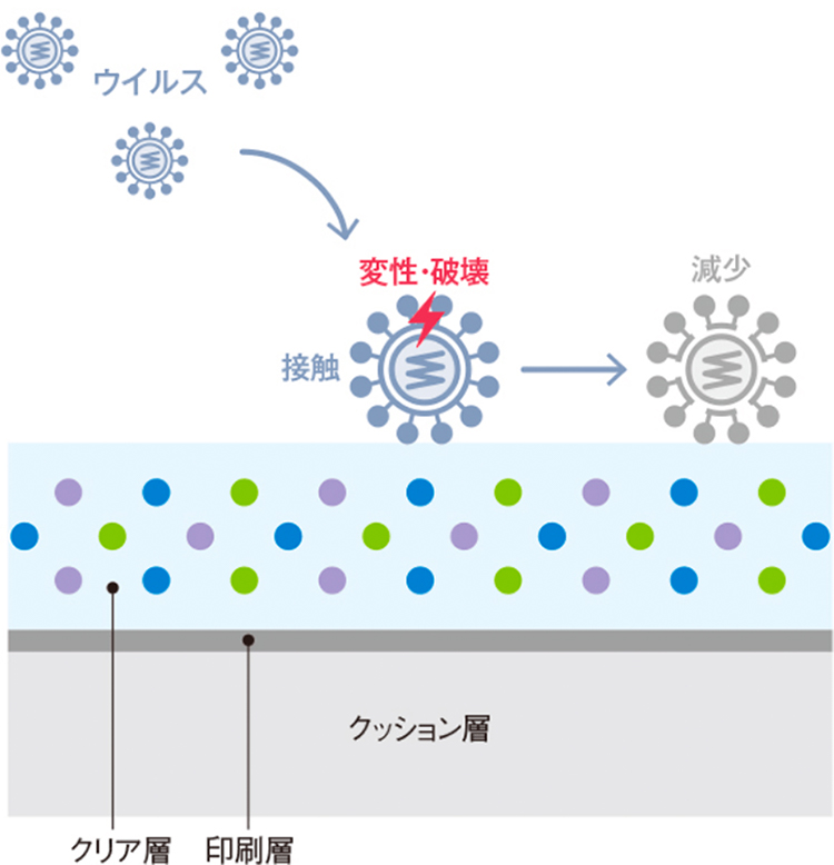 東リ NW（ワックスメンテナンス不要）