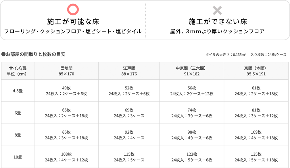東リ 賃貸OK置くだけ吸着床タイル ピタフィー 枚数の目安